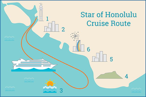The Star of Honolulu's cruise route: the cruise departs from downtown Honolulu, travels past the beaches and resorts of Waikiki, to Diamond Head Crater, then returns to Honolulu Harbor.